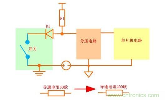 模型轉換