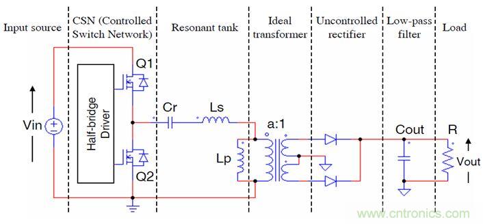 開關電源應用中，新技術是怎么游刃有余的？