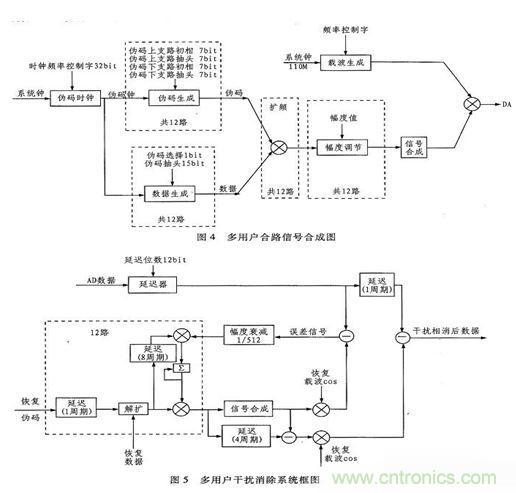 算法簡單又有效，消除多用戶鏈路數(shù)據(jù)傳輸干擾的方法