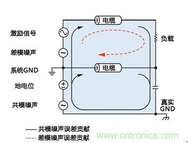 模擬信號在分布式系統(tǒng)中的遠(yuǎn)程傳輸及噪聲抑制