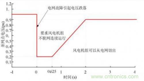 如何解決電壓暫降問題？