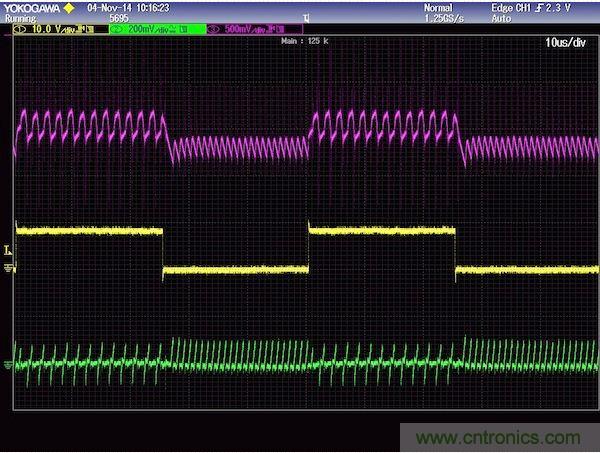 圖2：上軌跡(粉紅)是輸出電壓響應，中間軌跡(黃色)是負載電流，下軌跡(綠色)是電感電流。注意，高頻沒有被濾除，為的是提供不變的控制器響應。