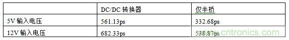  表1，測試結果概述