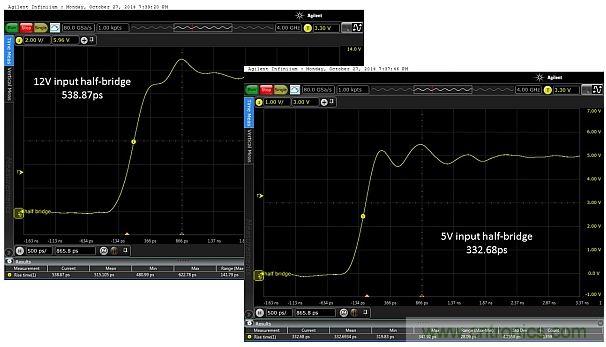 圖5：當輸入電壓為12V和5V時，所測得的上升時間分別為538.87ps和332.68ps。這只是半橋的，因此無負載。