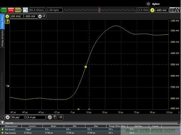 圖2：使用配有Huber Suhner Sucoflex 100 50GHz電纜和Teledyne Lecroy PP066傳輸線探頭的33GHz Keysight Infiniium 90000-X示波器，測量得到的邊沿脈沖上升時間約為20ps。測量結果顯示，測試設置的上升時間小于27.69ps，其中包括20ps脈沖上升時間。