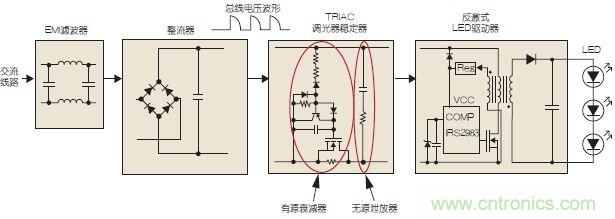 圖3：可調(diào)光LED驅(qū)動示意圖。