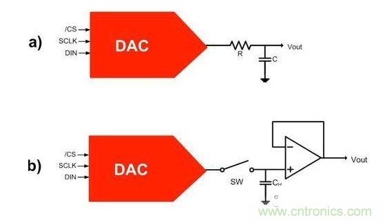 【導(dǎo)讀】在DAC基礎(chǔ)知識：靜態(tài)技術(shù)規(guī)格中，我們探討了靜態(tài)技術(shù)規(guī)格以及它們對DC的偏移、增益和線性等特性的影響。這些特性在平衡雙電阻 （R-2R） 和電阻串?dāng)?shù)模轉(zhuǎn)換器 （DAC） 的各種拓?fù)浣Y(jié)構(gòu)間是基本一致的。然而，R-2R和電阻串DAC的短時毛刺脈沖干擾方面的表現(xiàn)卻有著顯著的不同。  我們可以在DAC以工作采樣率運行時觀察到其動態(tài)不是線性。造成動態(tài)非線性的原因很多，但是影響最大的是短時毛刺脈沖干擾、轉(zhuǎn)換率/穩(wěn)定時間和采樣抖動。  用戶可以在DAC以穩(wěn)定采樣率在其輸出范圍內(nèi)運行時觀察短時毛刺脈沖干擾。圖1顯示的是一個16位R-2R DAC，DAC8881上的此類現(xiàn)象。  　　圖1  這個16位DAC （R-2R） 輸出顯示了7FFFh – 8000h代碼變化時的短時毛刺脈沖干擾的特性。  到底發(fā)生了什么？  在理想情況下，DAC的輸出按照預(yù)期的方向從一個電壓值移動到下一個電壓值。但實際情況中，DAC電路在某些代碼到代碼轉(zhuǎn)換的過程中具有下沖或過沖特性。  這一特性在每一次代碼到代碼轉(zhuǎn)換時都不一致。某些轉(zhuǎn)換中產(chǎn)生的下沖或過沖特性會比其它轉(zhuǎn)換更加明顯。而短時毛刺脈沖干擾技術(shù)規(guī)格量化的就是這些特性。DAC短時毛刺脈沖干擾會瞬時輸出錯誤電壓來干擾閉環(huán)系統(tǒng)。  圖2顯示的是具有單突短時毛刺脈沖干擾的DAC的示例。一個電阻串DAC產(chǎn)生的通常就是這種類型的短時毛刺脈沖干擾。  　　圖2  單突DAC輸出短時毛刺脈沖干擾特性。  在圖2中，代碼轉(zhuǎn)換的位置是從7FFFh到8000h。如果你將這些數(shù)變換為二進(jìn)制形式，需要注意的是這兩個十六進(jìn)制代碼的每個位或者從1變換為0，或者從0變換為1。  短時毛刺脈沖干擾技術(shù)規(guī)格量化了這個毛刺脈沖現(xiàn)象所具有的能量，能量單位為納伏秒，即nV-sec （GI）。這個短時毛刺脈沖干擾的數(shù)量等于曲線下面積的大小。  單突短時毛刺脈沖干擾是由DAC內(nèi)部開關(guān)的不同步造成的。那是什么引起了這一DAC現(xiàn)象呢？原因就是內(nèi)部DAC開關(guān)的同步不總是那么精確。由于集成開關(guān)電容充電或放電，你能在DAC的輸出上看到這些電荷交換。  R-2R DAC產(chǎn)生兩個區(qū)域的短時毛刺脈沖干擾錯誤（圖3）。由于出現(xiàn)了雙脈沖誤差，從負(fù)短時毛刺脈沖干擾 （G1） 中減去正短時毛刺脈沖干擾 （G2） 來產(chǎn)生最終的短時毛刺脈沖干擾技術(shù)規(guī)格。  　　圖3  具有R-2R內(nèi)部結(jié)構(gòu)的DAC表現(xiàn)出雙突短時毛刺脈沖干擾  　　圖3中的代碼轉(zhuǎn)換仍然是從7FFFh至8000h。  為了理解DAC短時毛刺脈沖干擾的源頭，我們必須首先定義主進(jìn)位轉(zhuǎn)換。在主進(jìn)位轉(zhuǎn)換點上，最高有效位 （MSB）從低變高時， 較低的位從高變?yōu)榈停粗嗳弧Ｆ渲幸粋€此類代碼變換示例就是0111b變?yōu)?000b，或者是從1000 000b變?yōu)?111 1111b的更加明顯的變化。  有些人也許會認(rèn)為這一現(xiàn)象在DAC的輸出表現(xiàn)出巨大的電壓變化時出現(xiàn)。實際上，這并不是每個DAC編碼機(jī)制都會出現(xiàn)的情況。更多細(xì)節(jié)請見參考文獻(xiàn)1。  圖4和圖5顯示了這種類型的毛刺脈沖對一個8位DAC的影響。對于DAC用戶來說，這一現(xiàn)象在單個最低有效位 （LSB） 步長時出現(xiàn)，或者在一個5V、8位系統(tǒng)中，在19.5mV步長時出現(xiàn)。  　　圖4  在這個8位DAC配置中，此內(nèi)部開關(guān)有7個R-2R引腳被接至VREF，有1個R-2R引腳接地。  　　圖5  在這個DAC配置中，此內(nèi)部開關(guān)有1個R-2R引腳被接至VREF，有7個R-2R引腳接地。  在DAC載入代碼時，會有兩個區(qū)域產(chǎn)生輸出毛刺脈沖：同時觸發(fā)多個開關(guān)的開關(guān)同步和開關(guān)電荷轉(zhuǎn)移。  此電阻串DAC具有一個單開關(guān)拓?fù)洹Ｒ粋€電阻串DAC抽頭連接到巨大電阻串的不同點。開關(guān)網(wǎng)絡(luò)不需要主進(jìn)位上的多個轉(zhuǎn)換，因此，產(chǎn)生毛刺脈沖的可能進(jìn)性較低。開關(guān)電荷將會產(chǎn)生一個較小的毛刺脈沖，但是與R-2R結(jié)構(gòu)DAC產(chǎn)生的毛刺脈沖相比就顯得微不足道了。  代碼轉(zhuǎn)換期間，R-2R DAC具有多個同時開關(guān)切換。任何同步的缺失都導(dǎo)致短時間的開關(guān)全為高電平或全為低電平，從而使得DAC的電壓輸出遷移至電壓軌。然后這些開關(guān)恢復(fù)，在相反的方向上產(chǎn)生一個單突短時毛刺脈沖干擾。然后輸出穩(wěn)定。  這些毛刺脈沖的電壓位置是完全可預(yù)計的。在使用R-2R DAC時，最糟糕的情況是毛刺脈沖誤差出現(xiàn)在所有數(shù)字位切換，同時仍然用小電壓變化進(jìn)行轉(zhuǎn)換時。在這種情況下，用主進(jìn)位轉(zhuǎn)換進(jìn)行DAC代碼變化;從代碼1000…變換為0111…。  檢查真實DAC運行狀態(tài)  現(xiàn)在，我們已經(jīng)定義了針對短時毛刺脈沖干擾誤差的備選代碼轉(zhuǎn)換，我們可以仔細(xì)觀察一下16位DAC8881（R-2R DAC） 和16位DAC8562（電阻串DAC）的R-2R和電阻串DAC短時毛刺脈沖干擾。  在圖6中，DAC8881的短時毛刺脈沖干擾為37.7 nV-sec，而DAC8562的短時毛刺脈沖干擾為0.1 nV-sec。在這兩張圖中，x軸的刻度為500ns/div，而y軸的刻度為50mV/div。  　　圖6  R-2R和電阻串短時毛刺脈沖干擾性能  毛刺脈沖消失了  如果存在DAC短時毛刺脈沖干擾問題，用戶可以使用外部組件來減小毛刺脈沖幅度（圖7a），或者完全消除短時毛刺脈沖干擾能量（圖7b。）  圖7  用一階低通濾波器 （a） 或采樣/保持解決方案 （b） 來減少短時毛刺脈沖干擾誤差。  DAC之后的RC濾波器可減少毛刺脈沖幅度（圖7a）。短時毛刺脈沖干擾周期決定了適當(dāng)?shù)腞C比。RC濾波器3dB的頻率比短時毛刺脈沖干擾頻率提前十倍頻。在選擇組件時需要確保電阻器的電阻值較低，否則的它將會與電阻負(fù)載一起產(chǎn)生一個壓降。由于毛刺脈沖能量從不會丟失，執(zhí)行單極低通濾波器的代價就是在穩(wěn)定時間加長的同時誤差被分布在更長的時間段內(nèi)。  第二種方法是使用一個采樣/保持電容器和放大器（圖7b）。外部開關(guān)和放大器消除了 DAC內(nèi)部開關(guān)產(chǎn)生的毛刺脈沖，從而獲得較小的采樣/保持 （S/H） 開關(guān)瞬態(tài)。在這個設(shè)計中，開關(guān)在DAC的整個主進(jìn)位轉(zhuǎn)換期間保持打開狀態(tài)。一旦轉(zhuǎn)換完成，開關(guān)關(guān)閉，從而在CH采樣電容器上設(shè)定新輸出電壓。當(dāng)DAC準(zhǔn)備升級其輸出時，此電容器在外部開關(guān)打開時繼續(xù)保持新電壓。這個解決方案成本較高，也會占據(jù)更多的板級空間，但能夠在不增加穩(wěn)定時間的情況下減少/消除毛刺脈沖。  結(jié)論  短時毛刺脈沖干擾是一個非常重要的動態(tài)非線性的DAC特性，你將會在器件以工作采樣率運行時遇到這個問題。但是，這只是冰山一角。影響高速電路的其它因素還有轉(zhuǎn)換率和穩(wěn)定時間。請隨時關(guān)注下一篇與這一主題相關(guān)的文章。