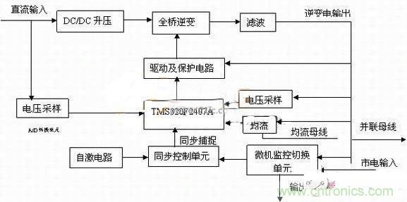 圖1系統原理框