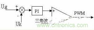 DC/DC變換電路控制結構