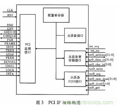 化繁為簡：基于FPGA實現的音頻接口轉換電路