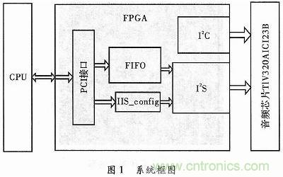 化繁為簡：基于FPGA實現的音頻接口轉換電路