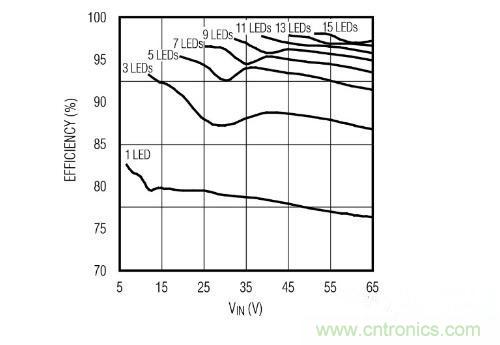 采用PoE技術為LED供電，帶來了哪些好處？