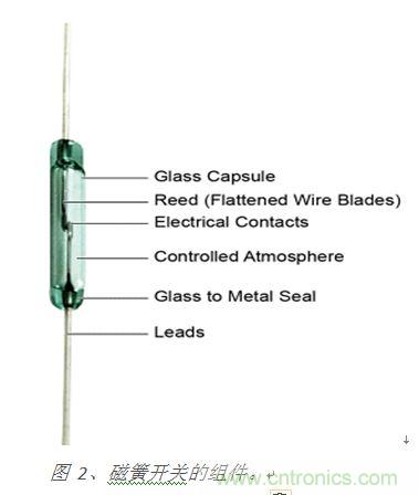 圖 2、磁簧開關(guān)的組件。