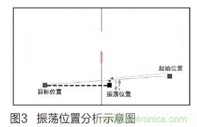 人工智能走入百姓家，基于STM32的家庭服務機器人系統設計