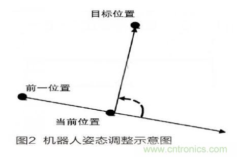 人工智能走入百姓家，基于STM32的家庭服務機器人系統設計