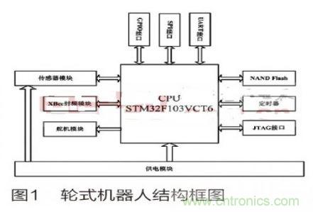 人工智能走入百姓家，基于STM32的家庭服務機器人系統設計