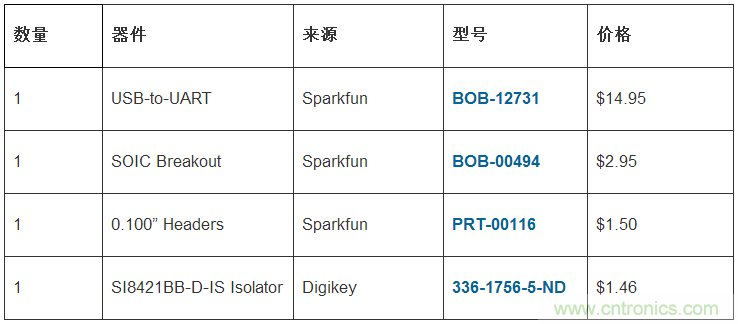 只需20分鐘，搭建一個物美價廉的隔離型USB-to-UART轉換器