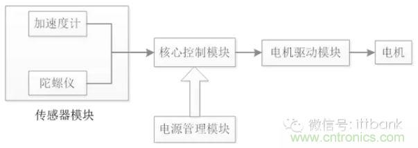 車隨心動，欲罷不能——Ninebot 九號電動平衡車