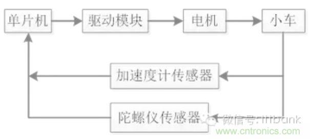 車隨心動，欲罷不能——Ninebot 九號電動平衡車