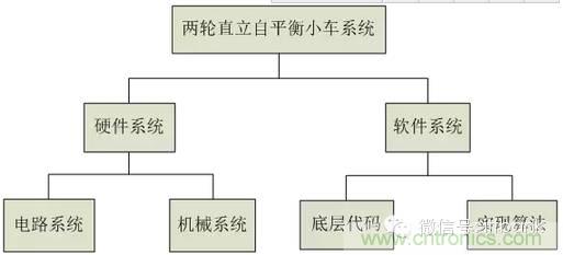 車隨心動，欲罷不能——Ninebot 九號電動平衡車