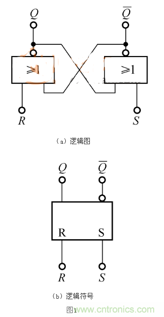 RS觸發器的Qn+1=1，是怎么回事？