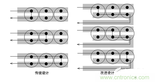 降低電源輸出紋波噪聲的八大對策