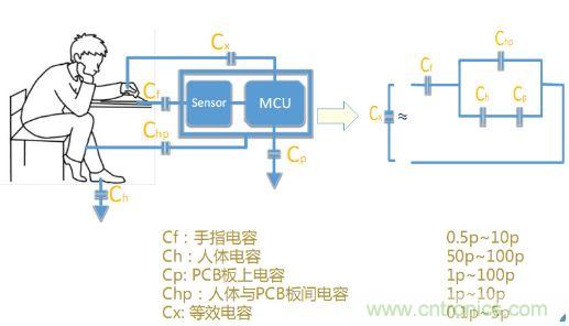 動動手指就能掌控一切，帶你揭開觸控技術的神秘面紗！