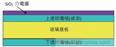 動動手指就能掌控一切，帶你揭開觸控技術的神秘面紗！