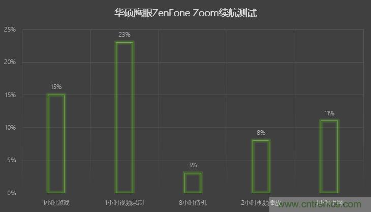 能媲美微單的 Zenfone Zoom測評：請叫我“奧利奧”拍照手機