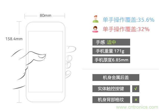 Hi-Fi革命！vivo X6 Plus深度評測：夠快才暢快