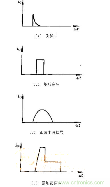 設計可控硅出發電路，先滿足以下要求！