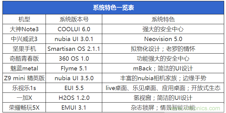 2015年9款千元智能手機橫評：誰才是紅海霸主？