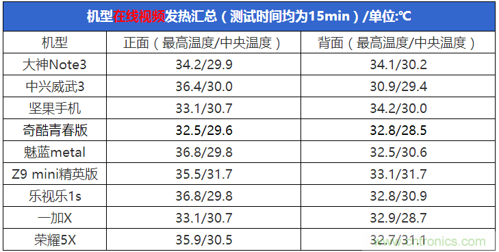 2015年9款千元智能手機橫評：誰才是紅海霸主？