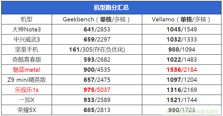 2015年9款千元智能手機橫評：誰才是紅海霸主？