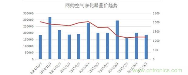 2015年度空氣凈化器行業，你不可不知的十大大事件盤點