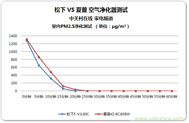 兩款日系空氣凈化器對比評測：誰才是深層凈化之王?