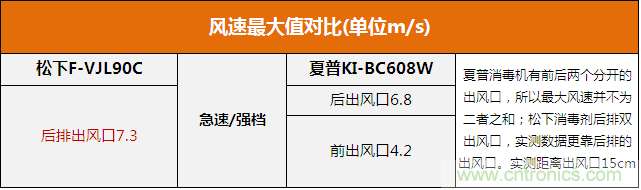 兩款日系空氣凈化器對比評測：誰才是深層凈化之王?