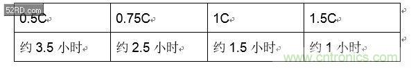 手機快充技術全面來襲，該如何選擇合適的充電方案