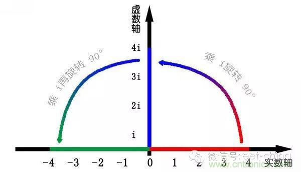 看了這篇文章你還不懂傅里葉變換，那就真無(wú)解了！