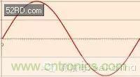 看了這篇文章你還不懂傅里葉變換，那就真無(wú)解了！