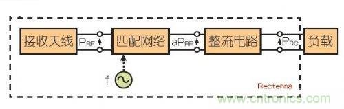 能量收集天線助力無線傳感器打響低成本“攻堅戰(zhàn)”