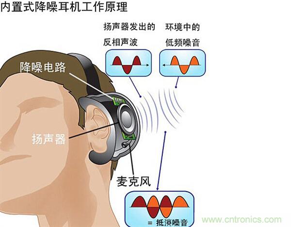 頭條哥的夢想之作！FIIL耳機能讓汪峰上頭條否？