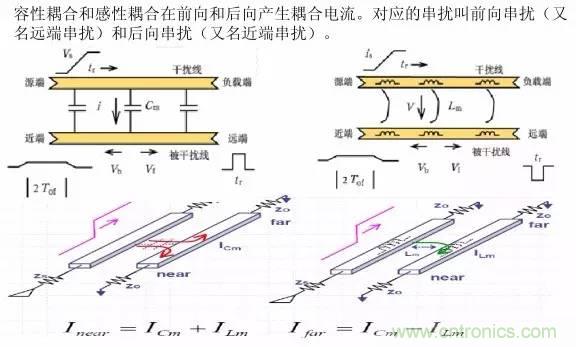 求助——反射、串擾、抖動后，我的信號變成什么鬼？