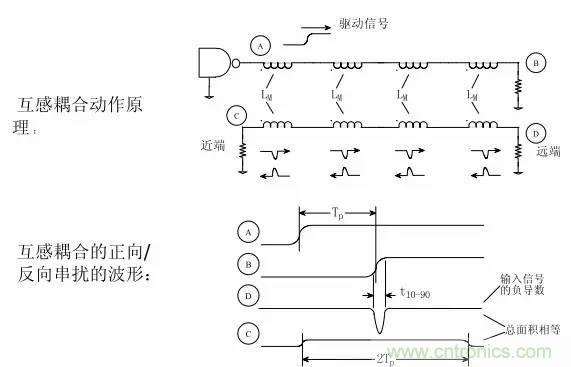 求助——反射、串擾、抖動后，我的信號變成什么鬼？