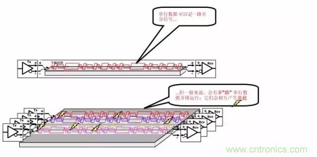 求助——反射、串擾、抖動后，我的信號變成什么鬼？