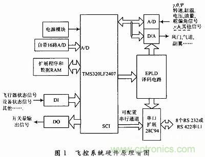 會設計小型無人機飛控系統嗎？不會我教你