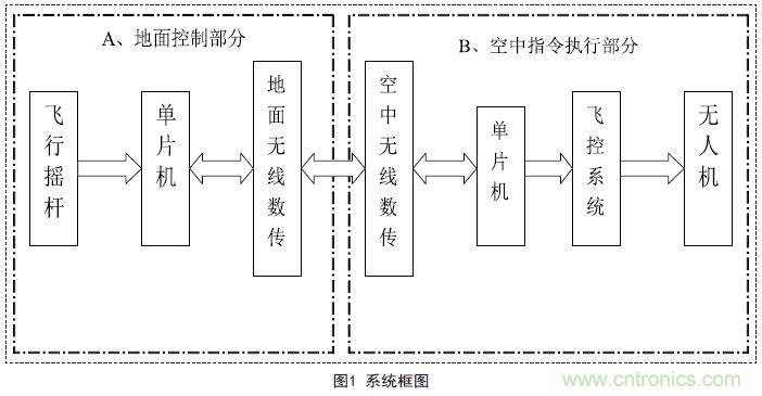 物美價廉的無人機搖桿微控制器設計方案，接著不謝！