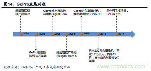 中國小型無人機發展現狀及發展前景分析