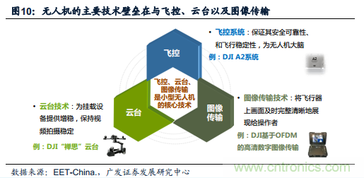 中國小型無人機發展現狀及發展前景分析