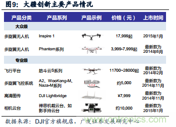 中國小型無人機發展現狀及發展前景分析